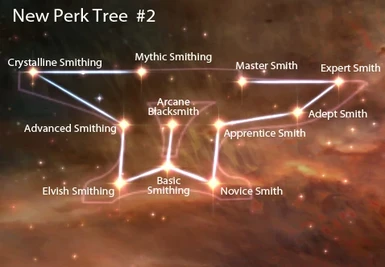 Nuovo Perk Tree 2