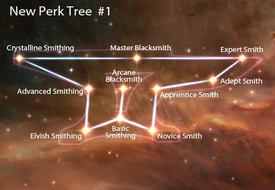 Nuovo Perk Tree 1