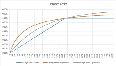 Damage Resist vs Armor Rating
