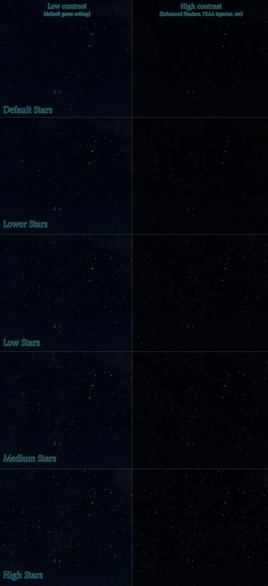 Stars comparison