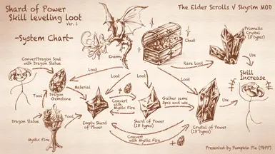 Shard Of Power Skill Leveling Loot At Skyrim Nexus Mods And Community