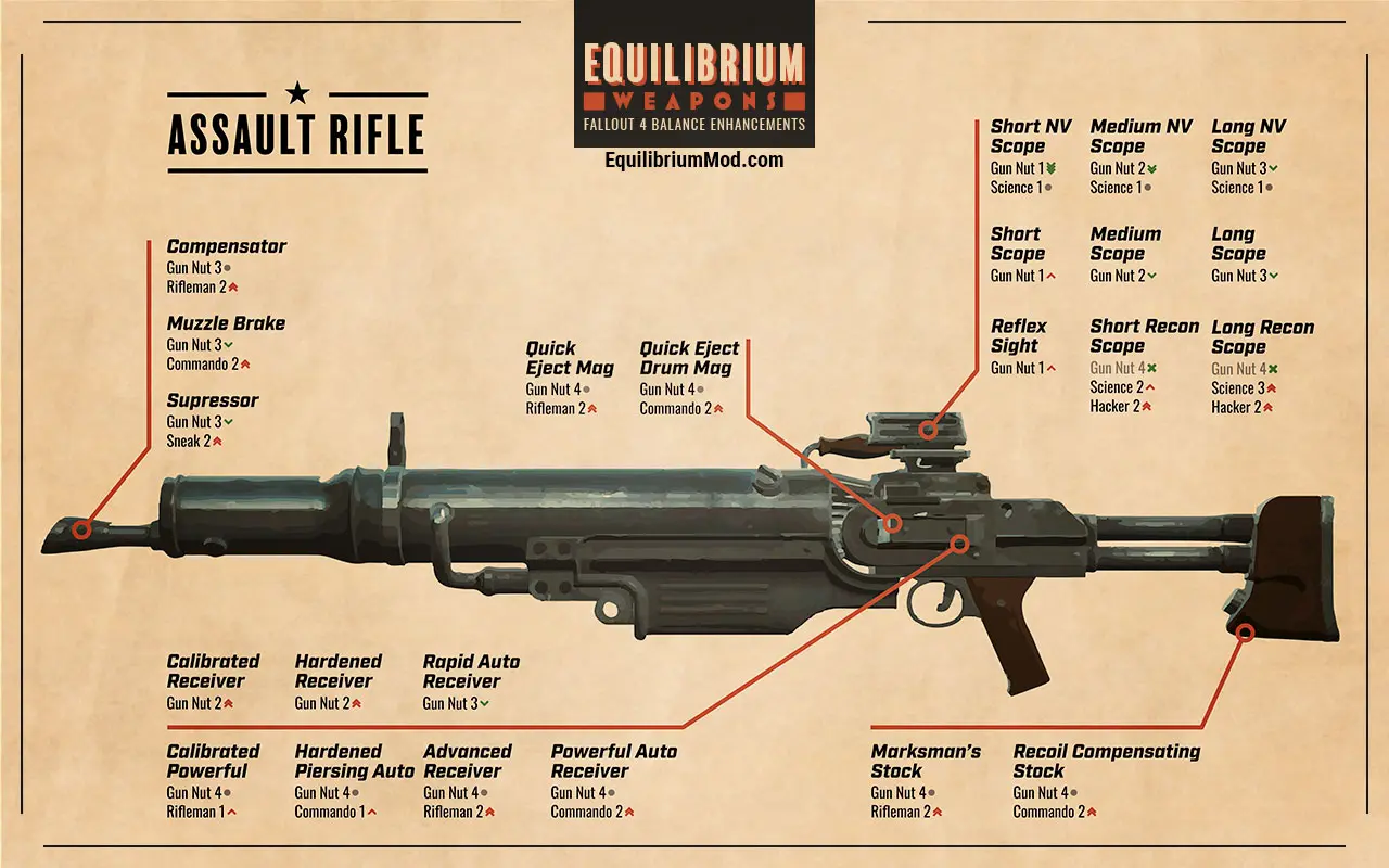 fallout 4 minigun overhaul