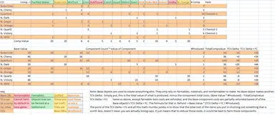 spreadsheets