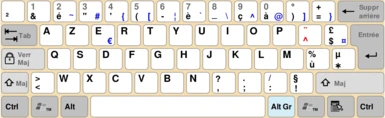 AZERTY Keyboard Layout