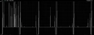 Frame Time Guide header