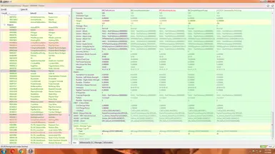 This shows the ammunition, and weapons that had changes made to them.