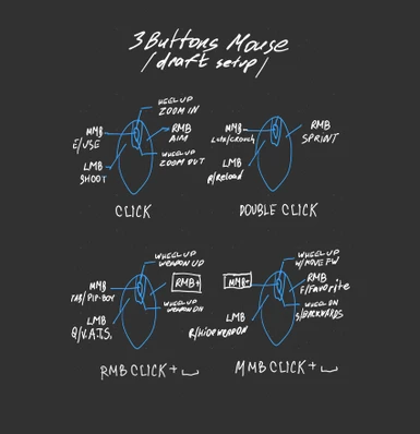 FALLOUT4 3 mouse buttons