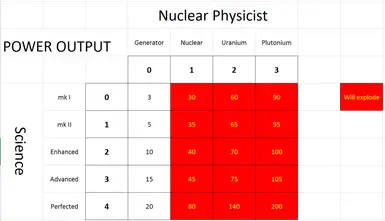 Tiered Generators type 2   Output