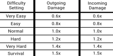 Damage Multipliers