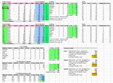 V2.0 Economic Rebalance