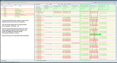 A Wrye Bashed patch can wreck faction and other mods.