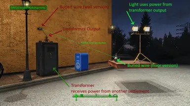Receiving Power From Simple Power Plant