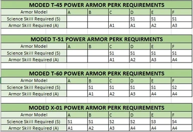 Power Armor Diversification and Backpacks - Perk Showcase