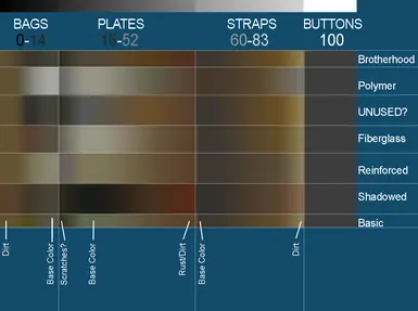 CombatArmor pallette guide