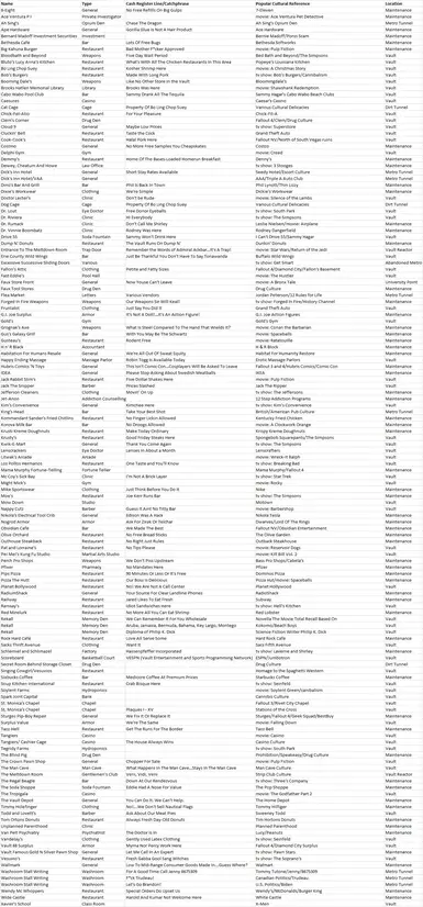 All Popular Cultural References