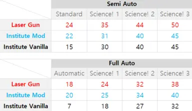 New comparison chart 1.1.1