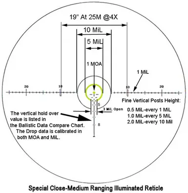 CMR Reticle at Fallout 3 Nexus - Mods and community