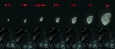 Moon sizes comparison