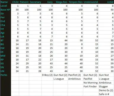 Miscellaneous Statistics