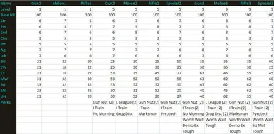 The Pitt Raider Statistics