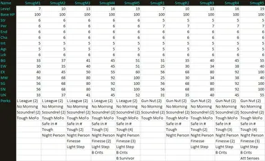 Smuggler Statistics