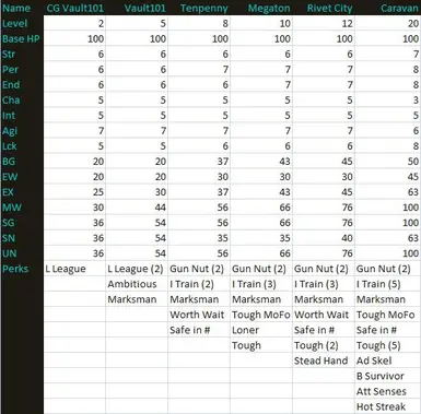 Security Guard Statistics