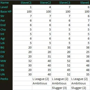 The Pitt Slave Statistics