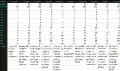 Tribal Statistics