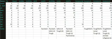 Insect Statistics