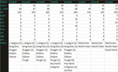 Point Lookout Local Statistics