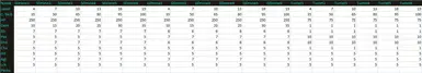 Zeta Machine Statistics