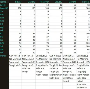 Slaver Statistics