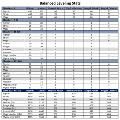 Balanced Leveling Stats v1-1