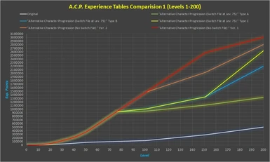 ACP Exp Tables Compariosion 1