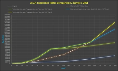 ACP Exp Tables Compariosion 2
