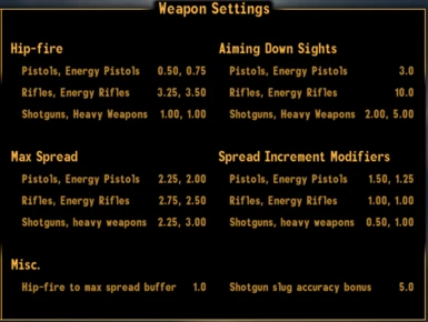 Weapon Spread