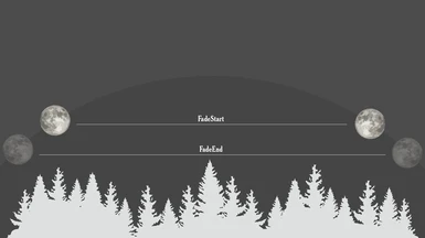 Fade Values and what they do