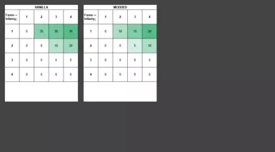 Example of Reduced Discounts (Knight Torres)