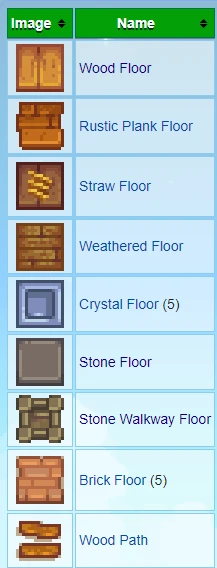 Name of the tiles (Source: https://stardewvalleywiki.com/Crafting#Decor)