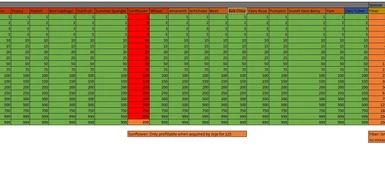 Excel Table (2)