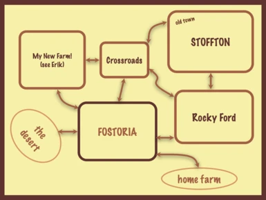 Fostoria & Stoffton Together (easy walking routes)