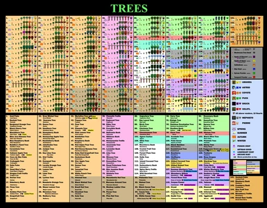 Trees - Master List
