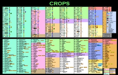 Crops - Master List
