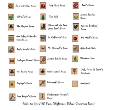 Guide to the Town