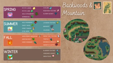 Forage Guide Backwoods Mountain Areas