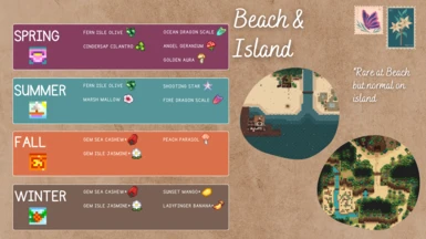 Forage Guide Beach and Island Areas