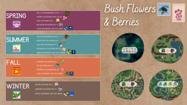 Forage Guide to Bush Blooms