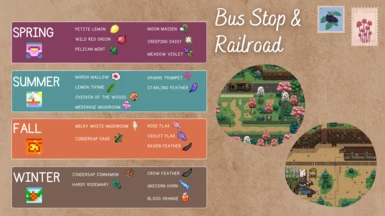 Forage Guide Bus Stop Railroad Areas
