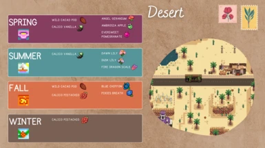 Forage Guide Desert Area