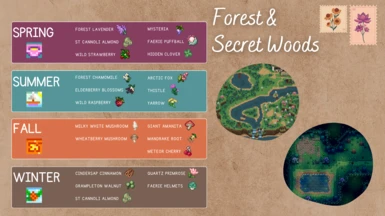 Forage Guide Forest Secret Woods Areas